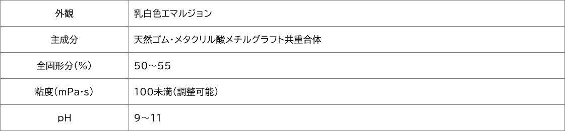 一般性状（暫定規格）